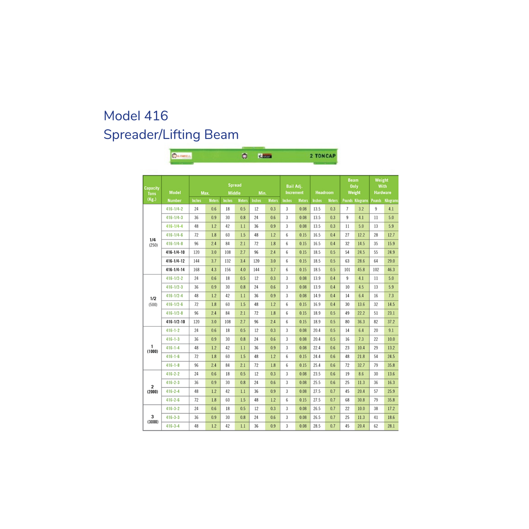 Dura-Lite Composite Lifting Beam - Image 2
