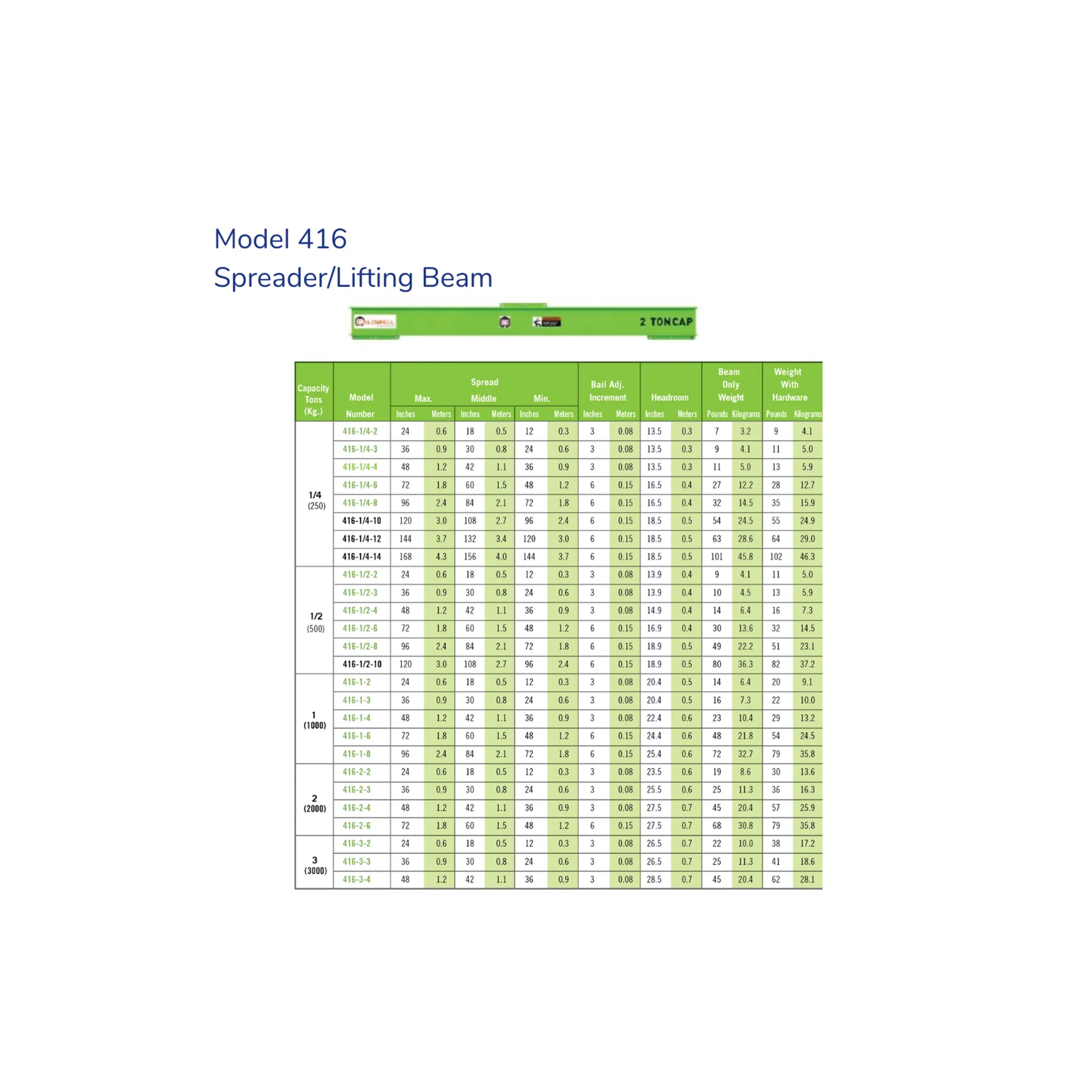 Dura-Lite Composite Lifting Beam - Image 2