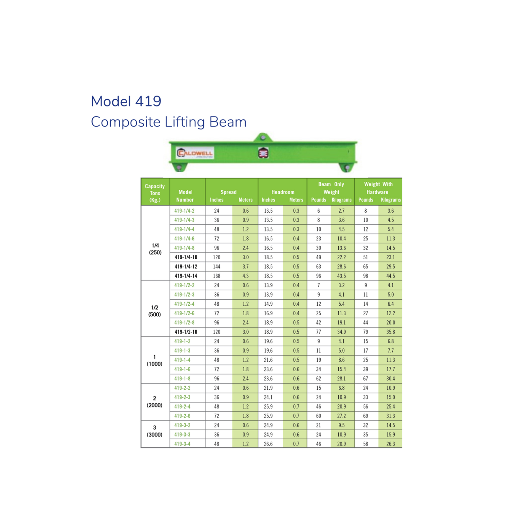 Dura-Lite Composite Lifting Beam - Image 3