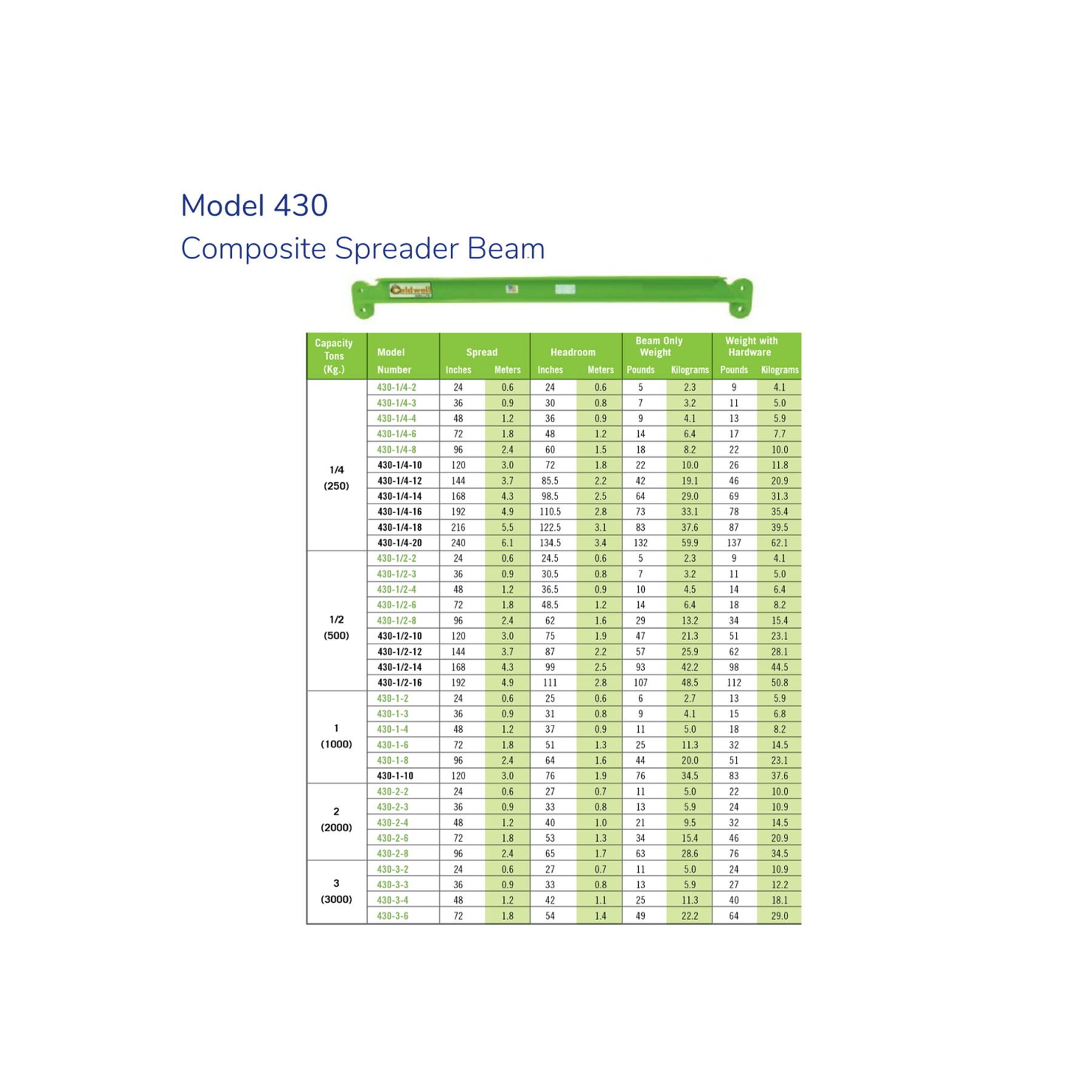 Dura-Lite Composite Lifting Beam - Image 4